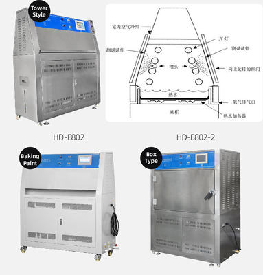 Accelerated Aging Test ChambernnUV Aging Chamber/UV Tester/UV Accelerated Weathering Test Equipment