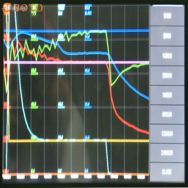 محفظه تست چرخش حرارتی کوچک با دمای بالا و پایین B-T-107 (A-D) قدرت 1KW-2KW