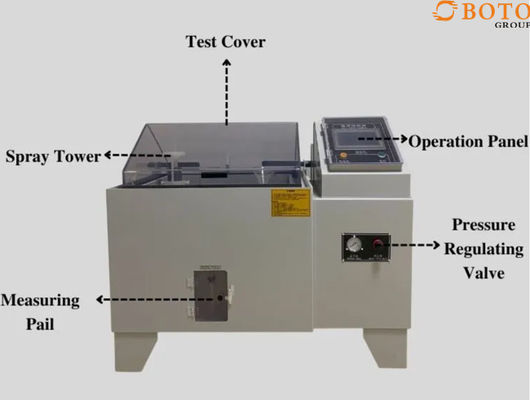 اتاق آزمایش اسپری نمک 95%RH 0.09m2 ~ 2.25m2 0.3mm ~ 0.8mm اسپری نوزل اتاق آزمایش اسپری نمک